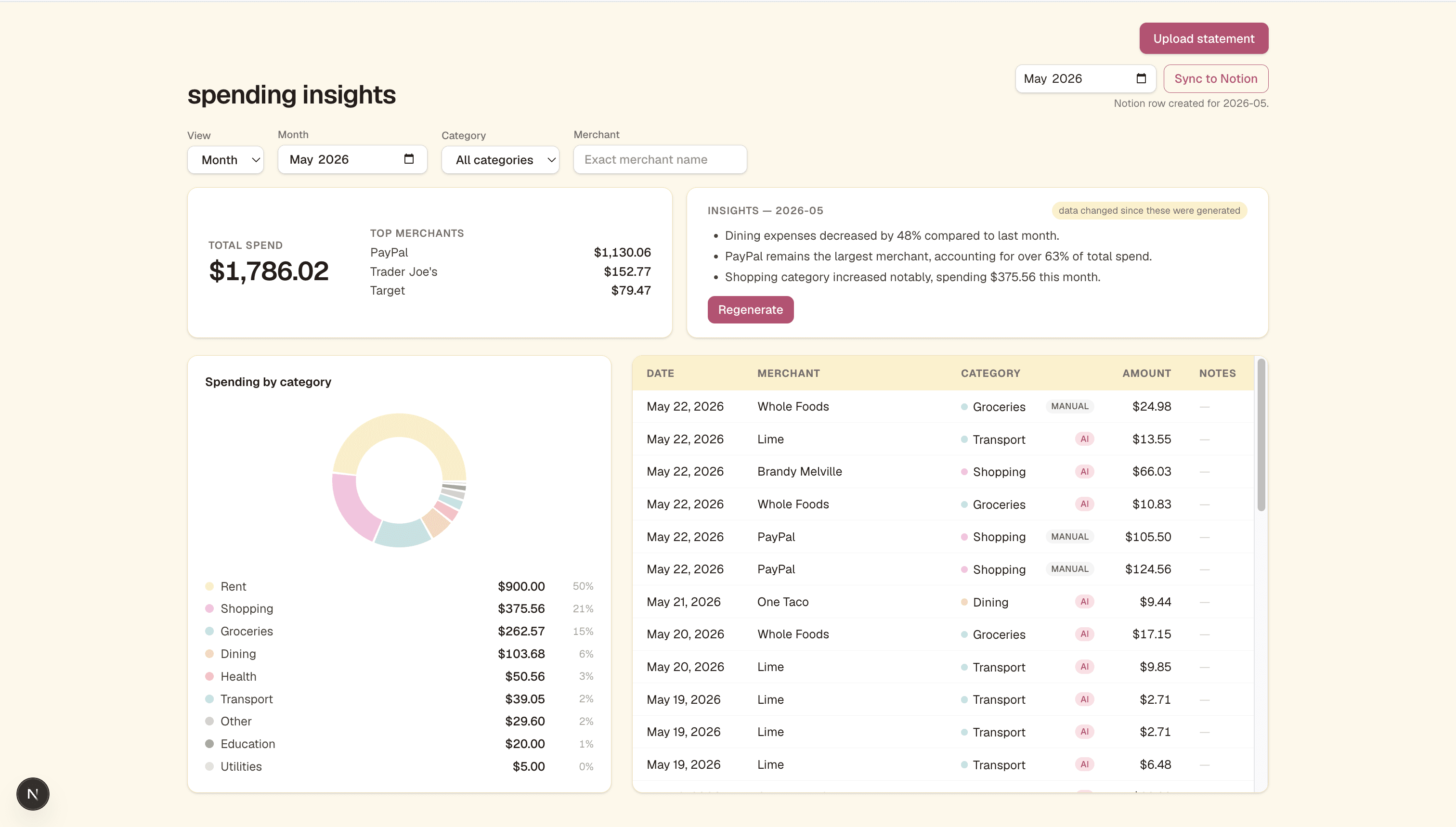 Spending Insights Dashboard